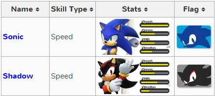 Reality hits faster than Sonic, Sonic vs. Shadow