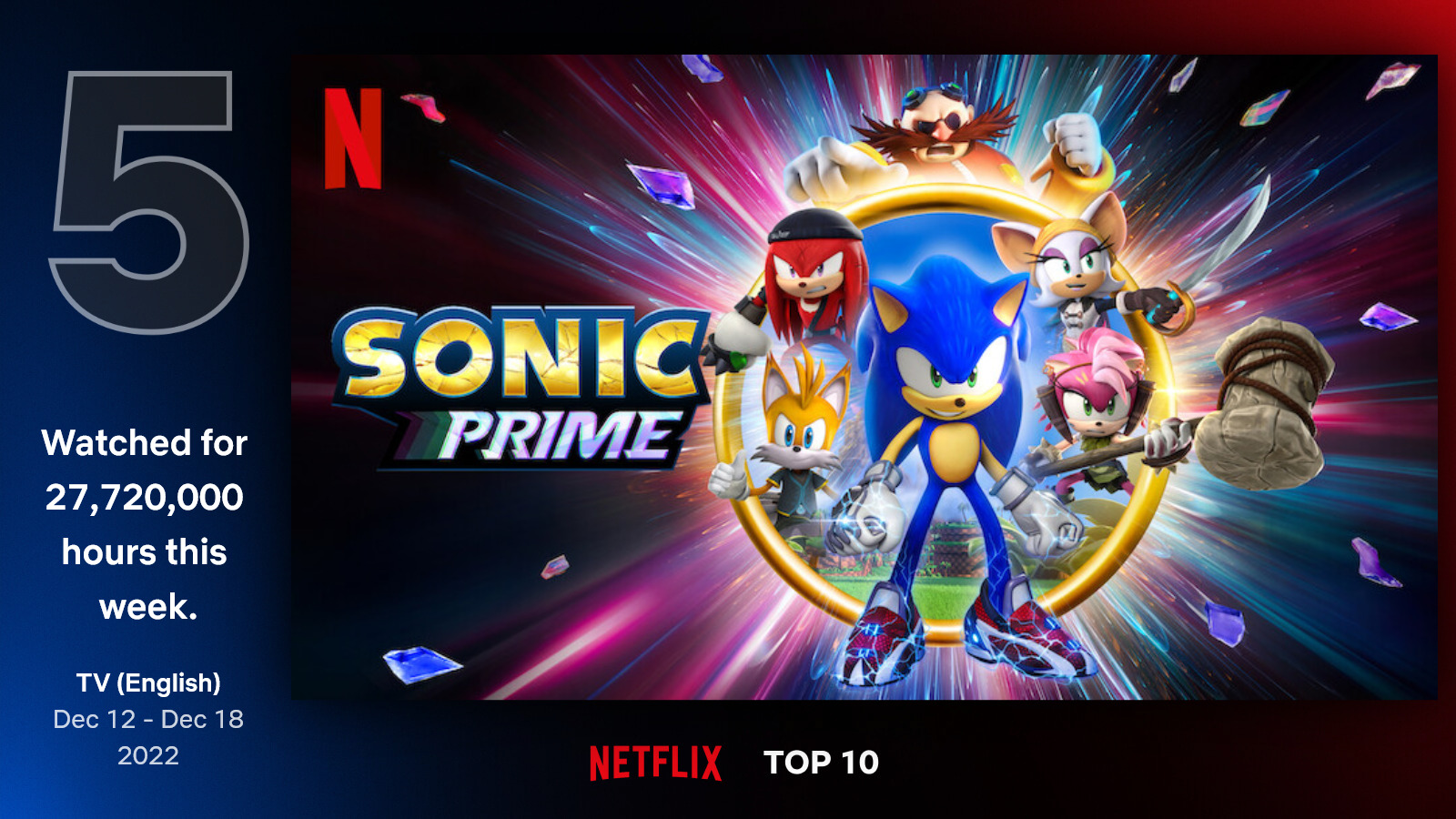 Netflix's 'Sonic Prime' Series Premieres Dec. 15 - CNET
